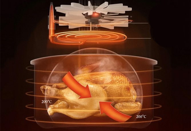 Как работи фритюрникът с горещ въздух - Пълно ръководство